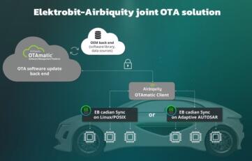 Elektrobit 携手 Airbiquity 为移动出行行业提供下一代 OTA 服务