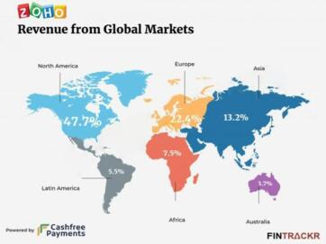 Zoho2022Ʊͬ43.3%