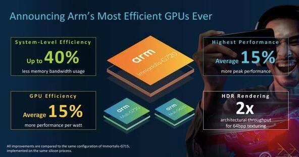 天玑9300全大核CPU性能测评在CPU、GPU及APU方面表现皆优